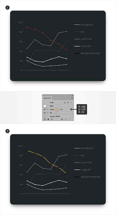 So Erstellen Sie Ein Bearbeitbares Liniendiagramm In Adobe Illustrator Design Illustration Website Entwicklung Computerspiele Und Mobile Anwendungen