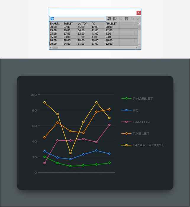 So Erstellen Sie Ein Bearbeitbares Liniendiagramm In Adobe Illustrator Design Illustration Website Entwicklung Computerspiele Und Mobile Anwendungen