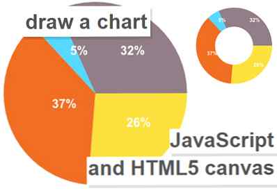 So Zeichnen Sie Diagramme Mit Javascript Und Html5 Canvas Code Website Entwicklung Computerspiele Und Mobile Anwendungen