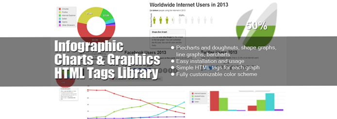 So Zeichnen Sie Diagramme Mit Javascript Und Html5 Canvas Code Website Entwicklung Computerspiele Und Mobile Anwendungen